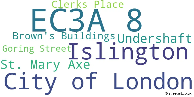 A word cloud for the EC3A 8 postcode